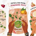 Pesto selber machen: Einfaches Original-Rezept, Varianten & Tipps für perfekten Geschmack