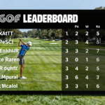 LIV Golf Leaderboard: Aktuelle Ergebnisse, Spieler, Ranglisten und die neue Welt des Golfsports