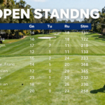 us open standings