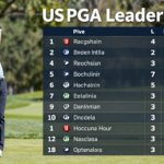 us pga leaderboard